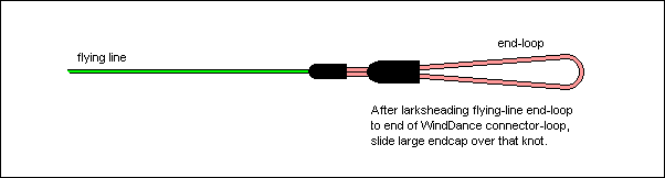 Snag-proof your lines