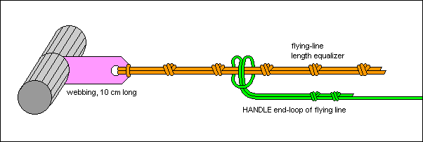 The best flying handles