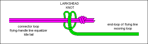 Larkshead knot