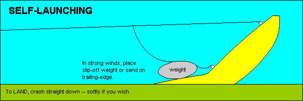 Launch setup
