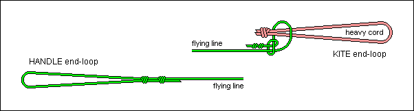 Flying-line end-loops